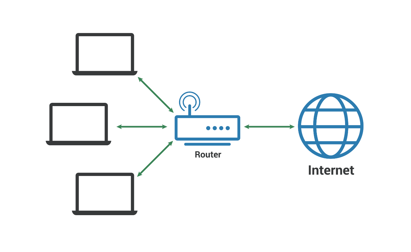 https://www.cloudflare.com/ko-kr/learning/network-layer/what-is-a-lan/