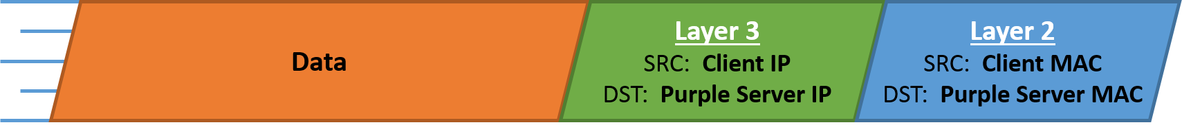 https://www.practicalnetworking.net/series/packet-traveling/key-players/#arp